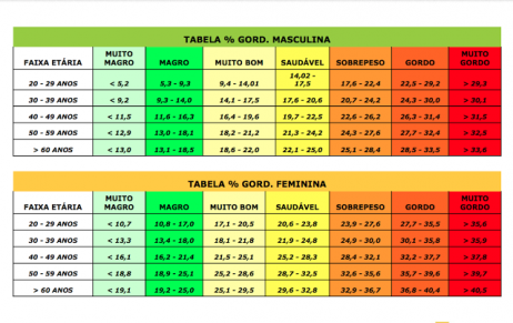 como perder peso rápido em uma semana