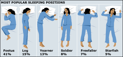 Posições de dormir