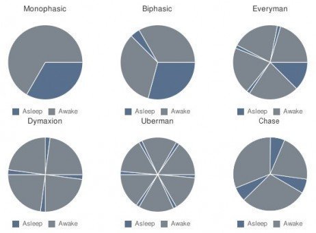 Gráficos polifásico