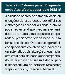 Diagnosticando a agorafobia