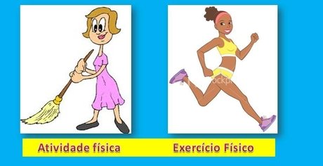 O que é atividade física?