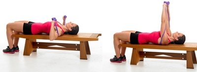 Dicas para usar a faixa elástica