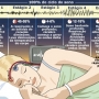 Quais são as fases do sono? O que acontece em cada uma?