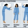 Qual a posição certa de dormir?